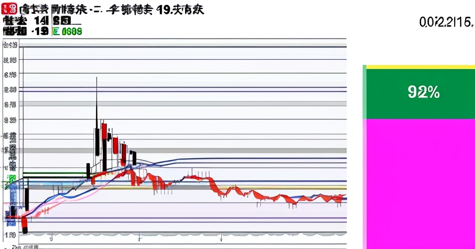AI產業成長趨勢