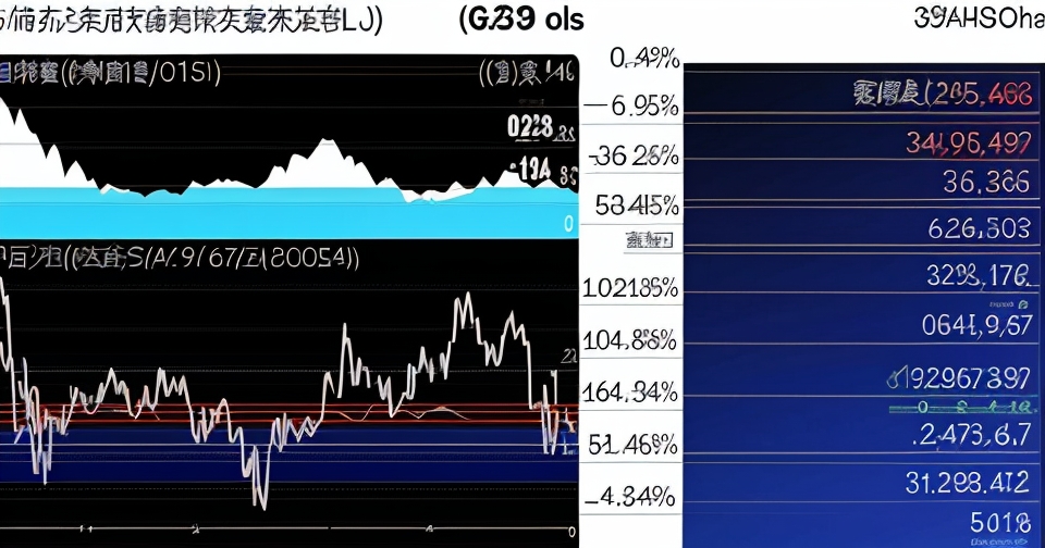 美股四大指數波動圖