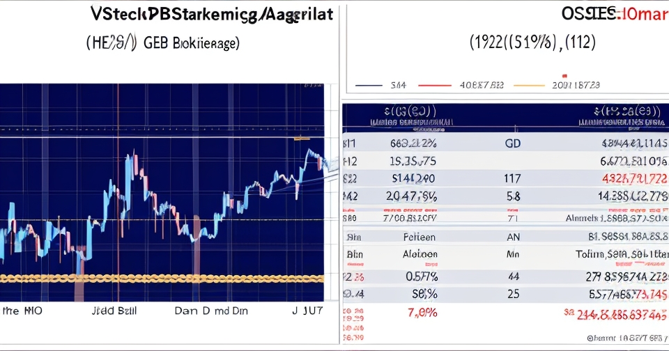 一張展示股市分析的圖表