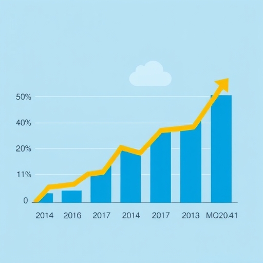 股價上漲趨勢圖表