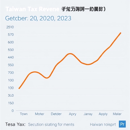 證券交易稅下滑趨勢圖表