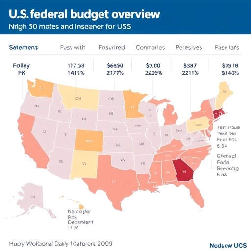 美國社會福利資助分佈圖