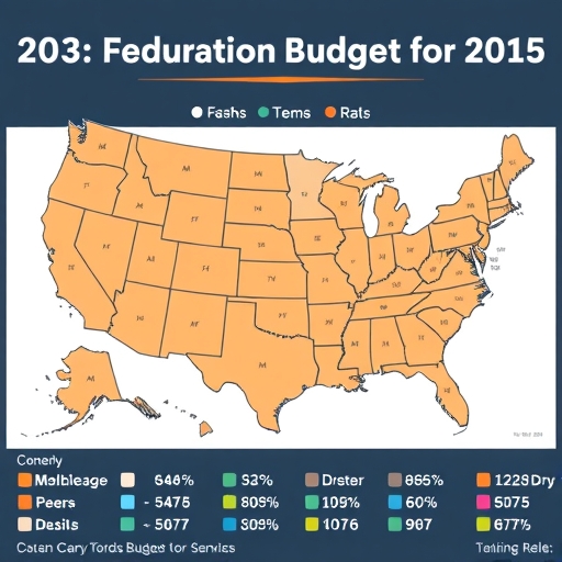 美國聯邦預算總覽圖表
