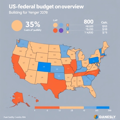 美國聯邦預算詳細分析圖