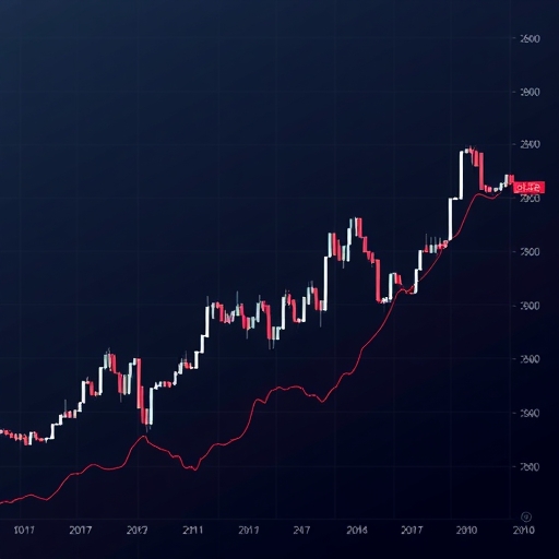 XRP 上漲的價格圖表