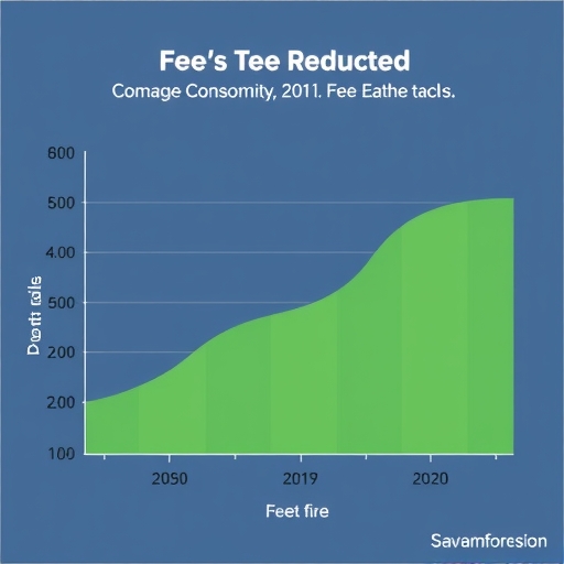 費用率減少圖表