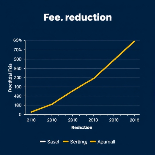 一張圖表展示費用率的逐步降低