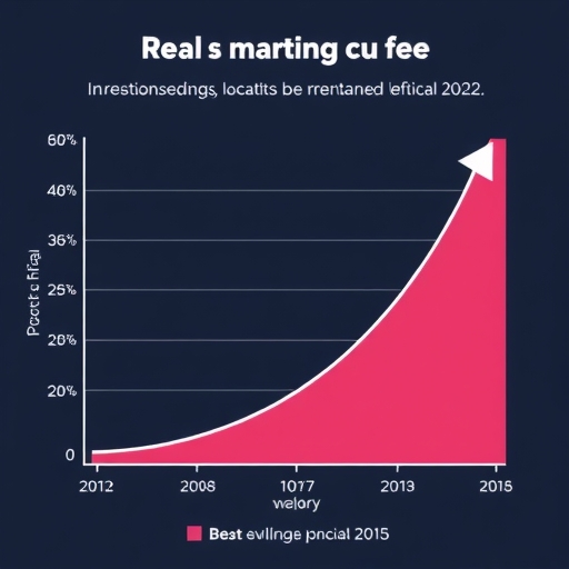 費用率下降趨勢圖
