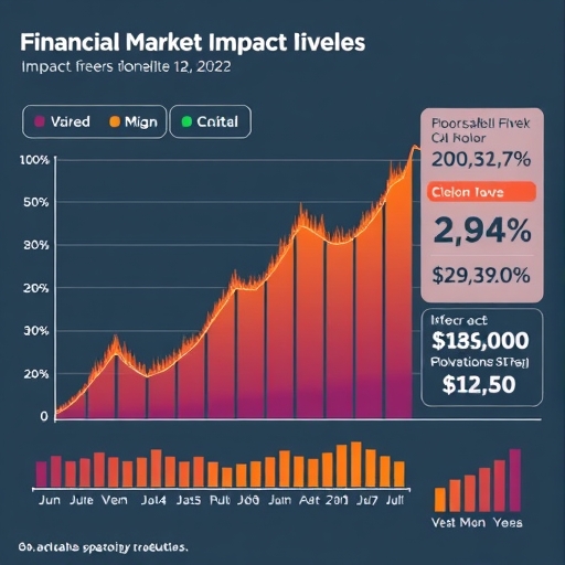 金融市場影響視覺化圖