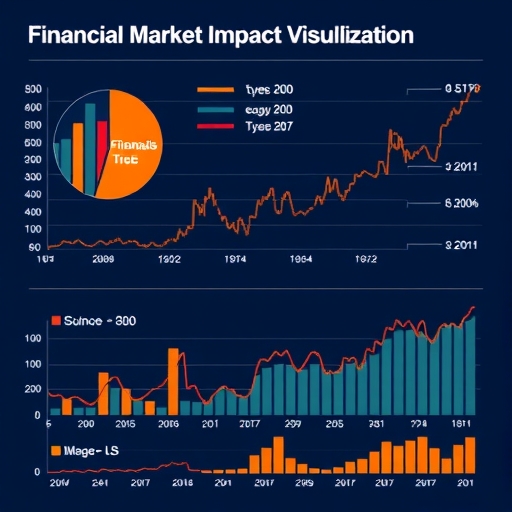 金融市場影響視覺化圖