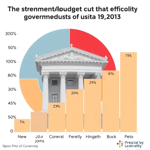 政府預算削減影響地方自治