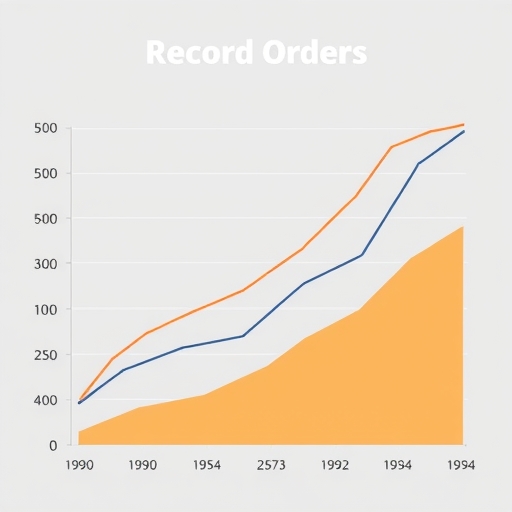 一個顯示記錄訂單的圖表