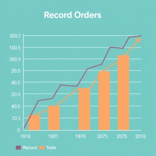 一個顯示記錄訂單的圖表