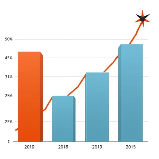 半導體產業增長