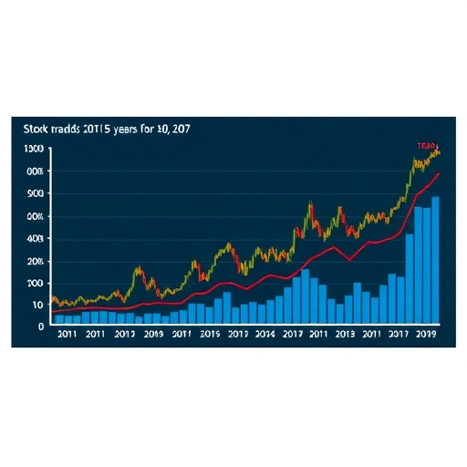 顯示股票趨勢的圖表