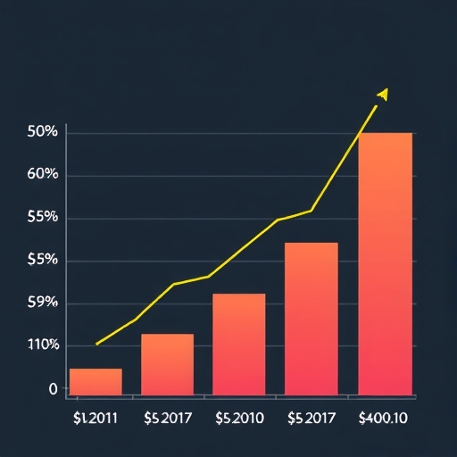圖表顯示營收成長