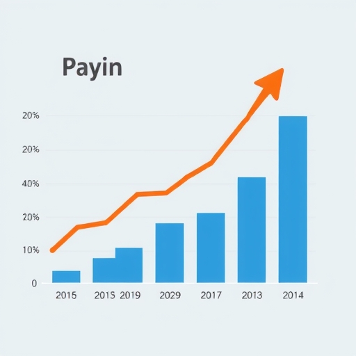 圖表顯示營收成長
