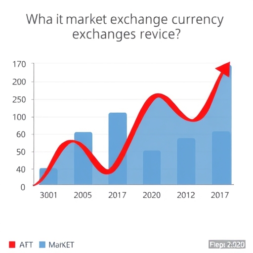 貨幣交易市場