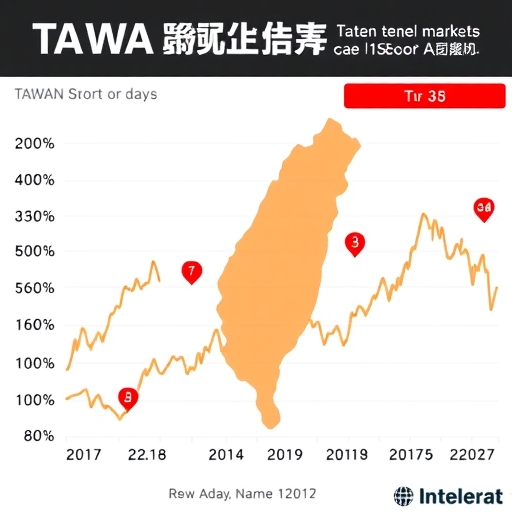 台灣股票市場趨勢