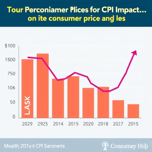 消費者物價指數 (CPI) 對消費者價格的影響圖解