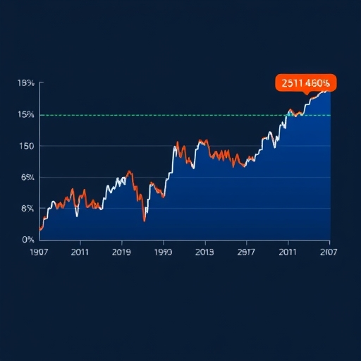 Coinbase 股票市場分析圖