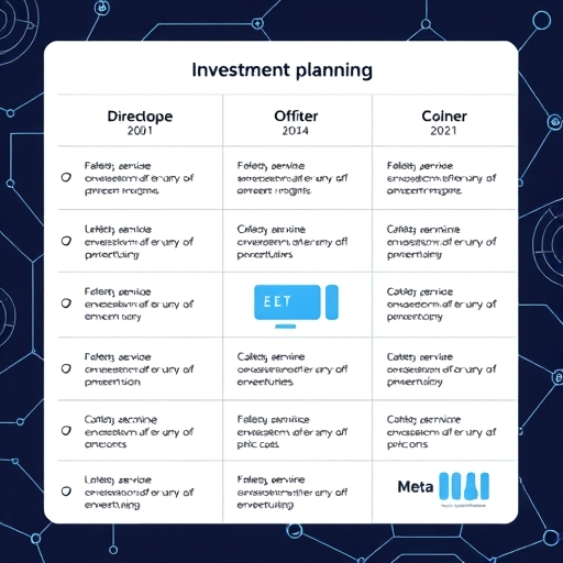 Meta AI 投資規劃圖示
