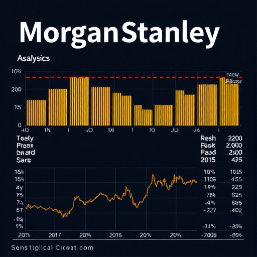 摩根士丹利的財務分析圖表