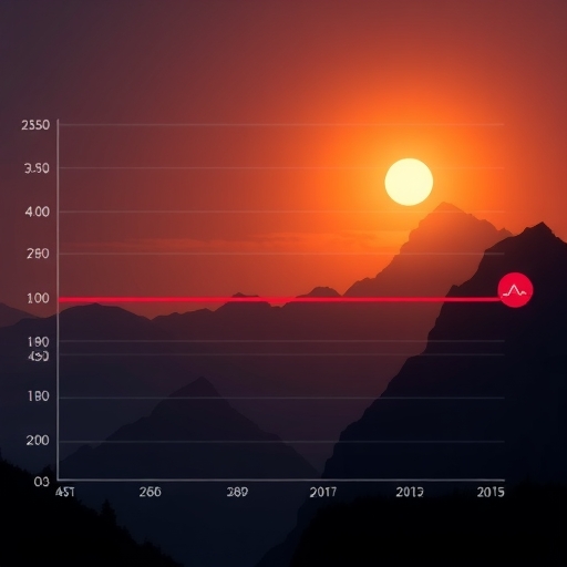 Palantir 股價上升圖表