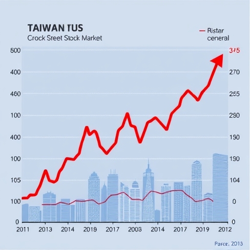 台灣股市上漲的示意圖