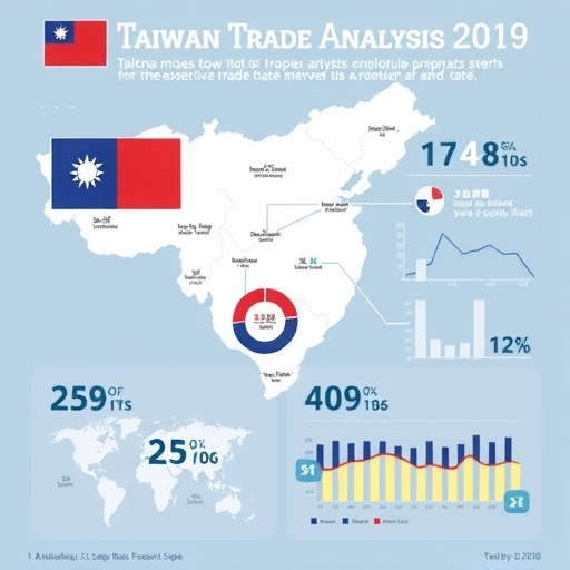 台灣貿易分析資訊圖表