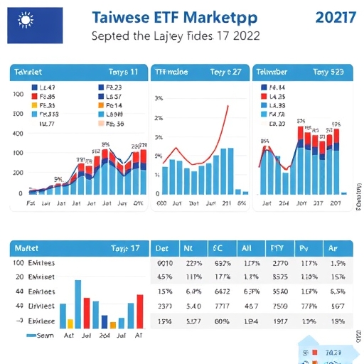 台灣ETF市場概覽