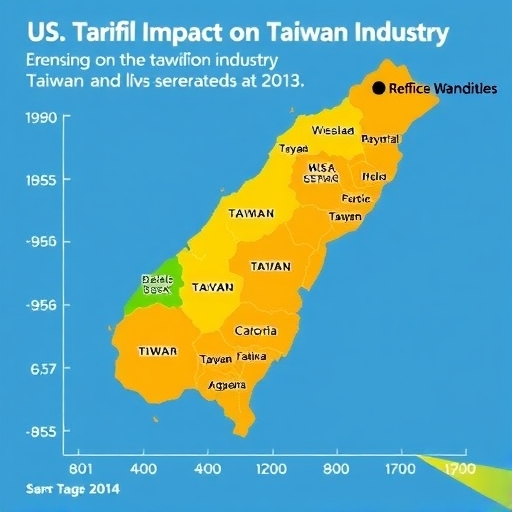 美國對台灣商品課徵關稅的示意圖