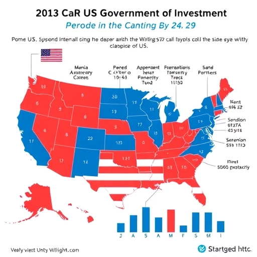 美國政府投資英特爾的示意圖