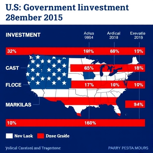 英特爾新晶圓廠建設現場