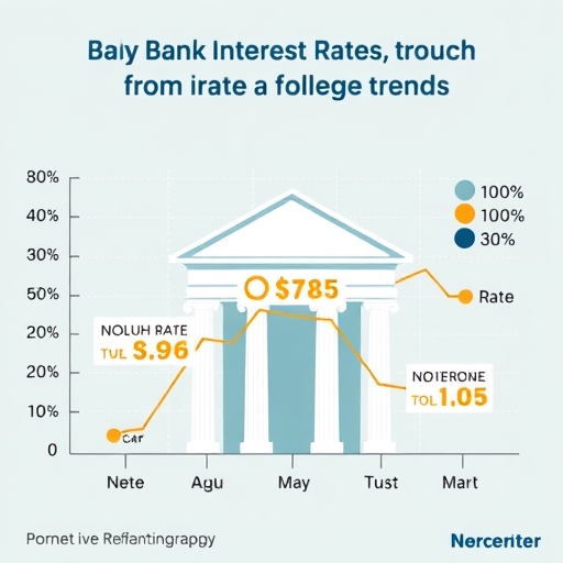 投資者在研究銀行利率圖表