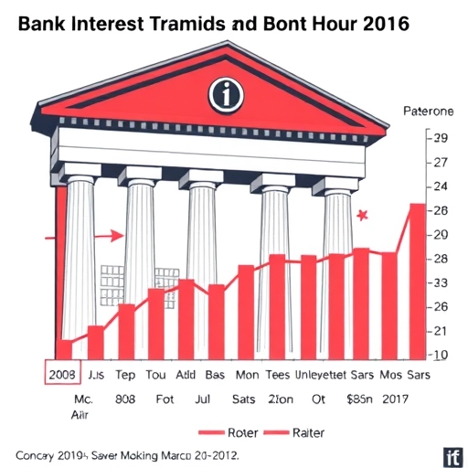 美元定存利率比較圖
