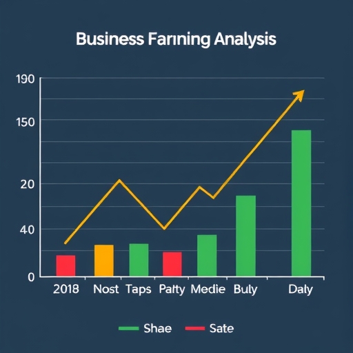 企業獲利分析圖表