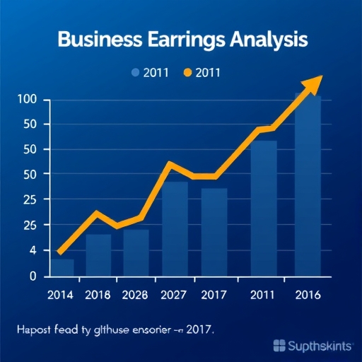 企業獲利分析圖表