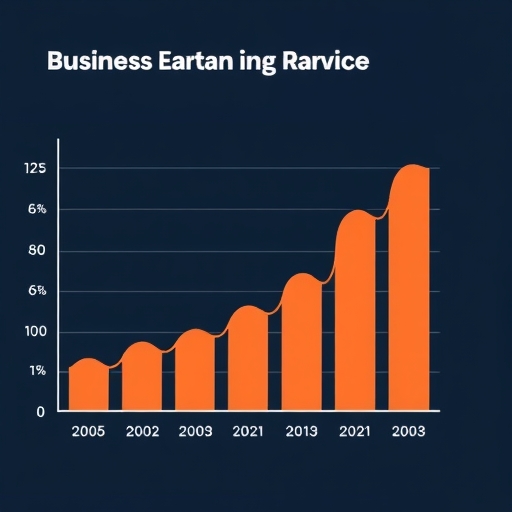 企業獲利分析圖表
