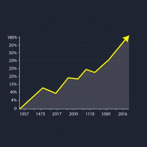 營業成長曲線圖