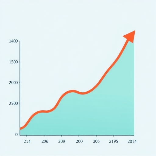 營業成長曲線圖