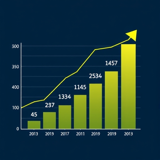 一張顯示數字的商業增長圖表