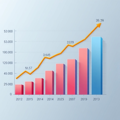 一張顯示數字的商業增長圖表