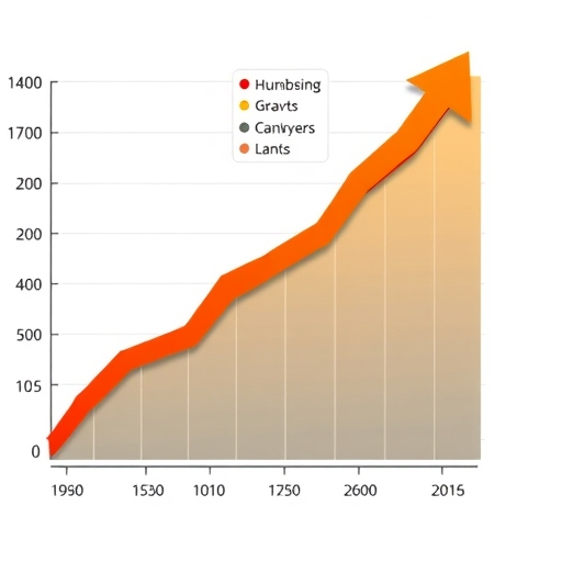 一張顯示數字的商業增長圖表