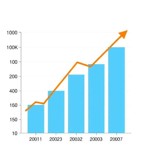 一張顯示數字的商業增長圖表