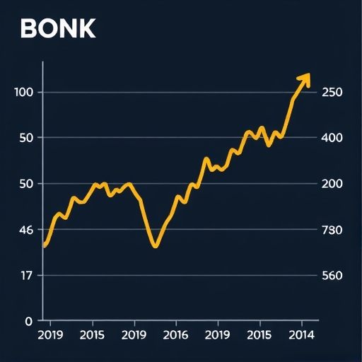一張圖表展示BONK價格下跌的趨勢