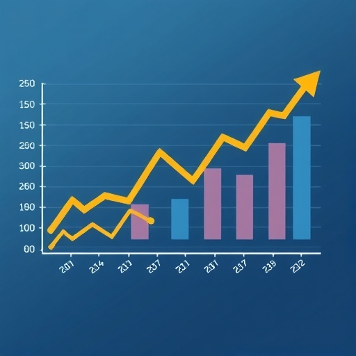 展示財務趨勢的圖表