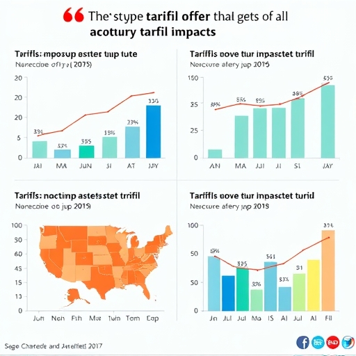 圖表顯示關稅影響