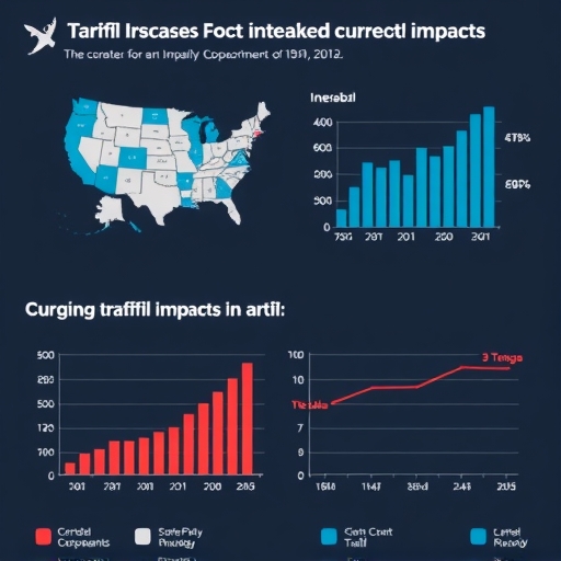 圖表顯示關稅影響