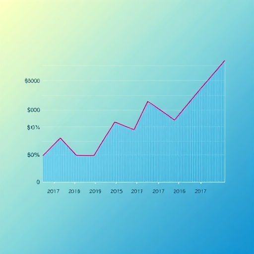 財務數據分析圖表